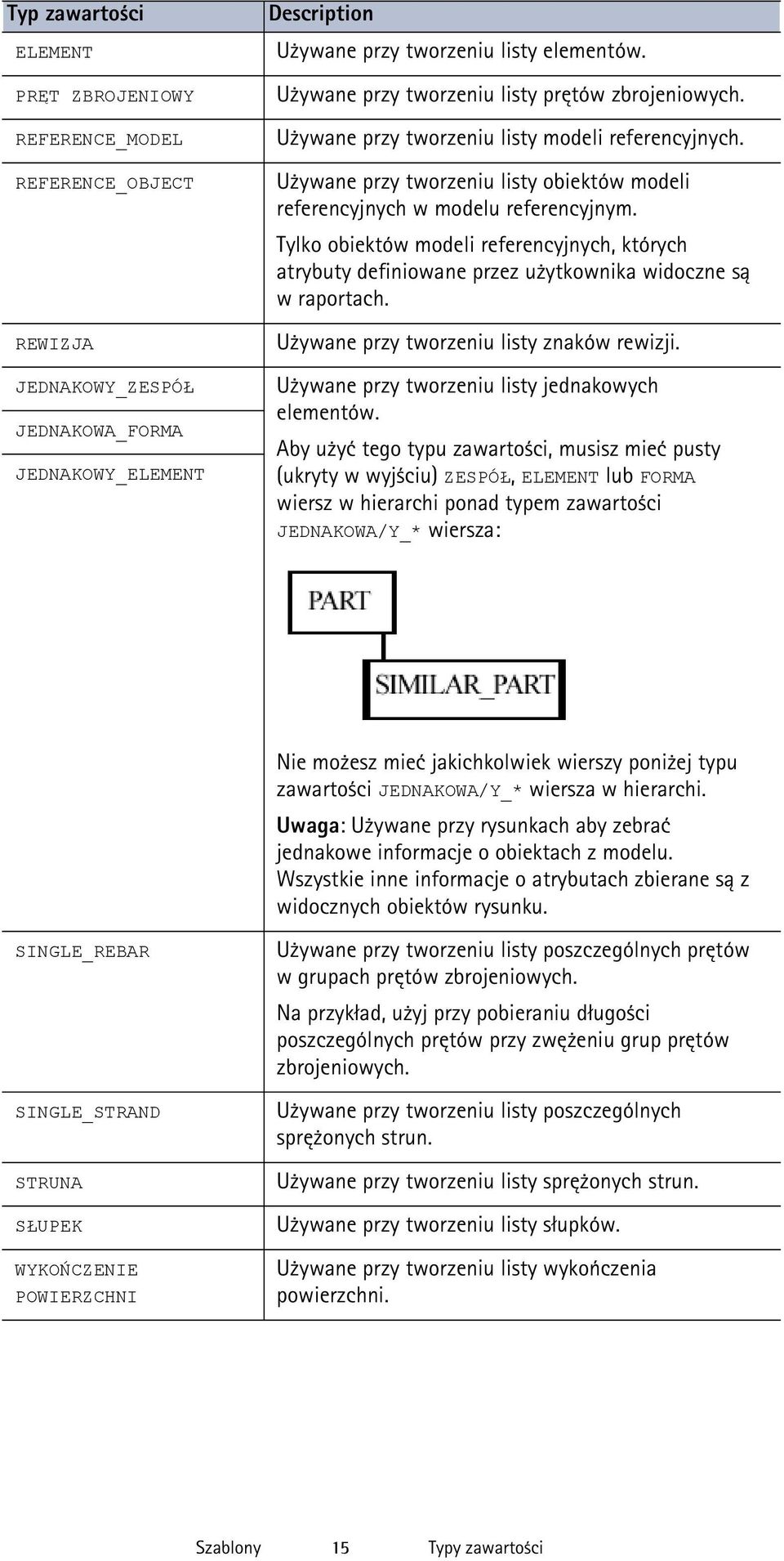 Tylko obiektów modeli referencyjnych, których atrybuty definiowane przez użytkownika widoczne są w raportach. Używane przy tworzeniu listy znaków rewizji.