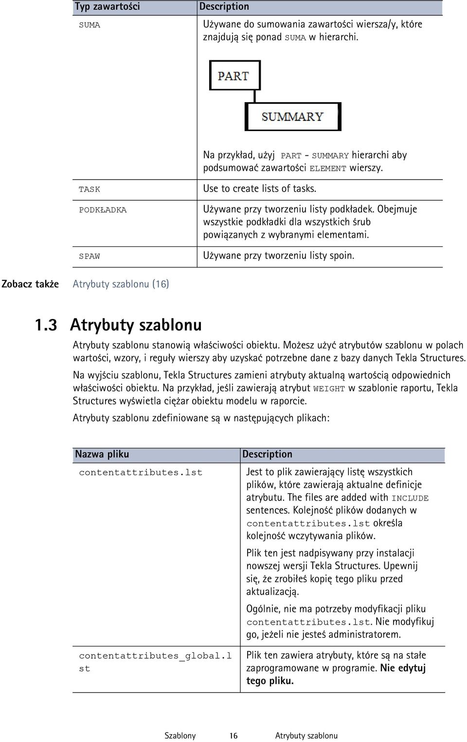 Obejmuje wszystkie podkładki dla wszystkich śrub powiązanych z wybranymi elementami. Używane przy tworzeniu listy spoin. Zobacz także Atrybuty szablonu (16) 1.