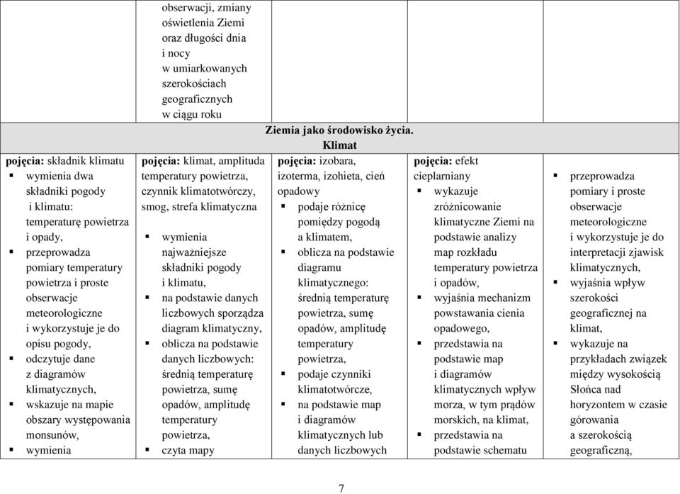 szerokościach geograficznych w ciągu roku pojęcia: klimat, amplituda temperatury powietrza, czynnik klimatotwórczy, smog, strefa klimatyczna wymienia najważniejsze składniki pogody i klimatu, na