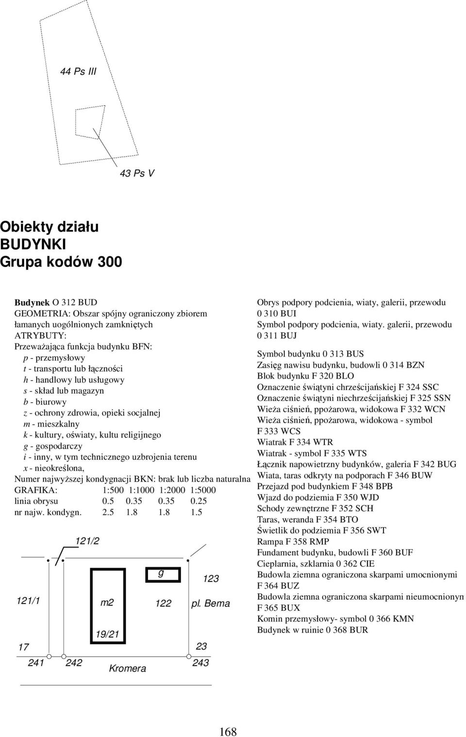 gospodarczy i - inny, w tym technicznego uzbrojenia terenu x - nieokreślona, Numer najwyŝszej kondygnacji BKN: brak lub liczba naturalna linia obrysu 0.5 0.35 0.35 0.25 nr najw. kondygn. 2.5 1.8 1.