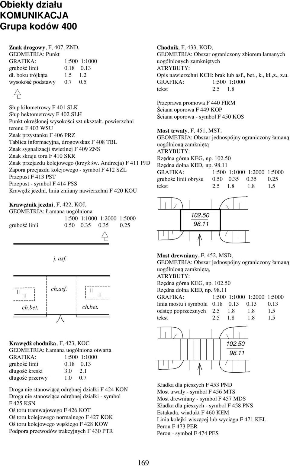 powierzchni terenu F 403 WSU Znak przystanku F 406 PRZ Tablica informacyjna, drogowskaz F 408 TBL Znak sygnalizacji świetlnej F 409 ZNS Znak skraju toru F 410 SKR Znak przejazdu kolejowego (krzyŝ św.