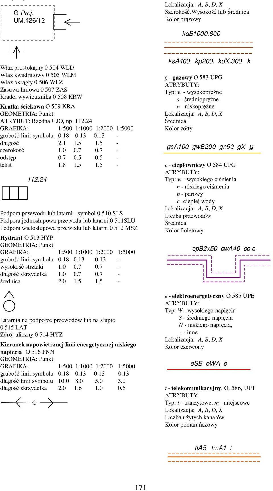 np. 112.24 grubość linii symbolu 0.18 0.13 0.13 - długość 2.1 1.5 1.5 - szerokość 1.0 0.7 0.7 - odstęp 0.7 0.5 0.5 - tekst 1.8 1.5 1.5-112.