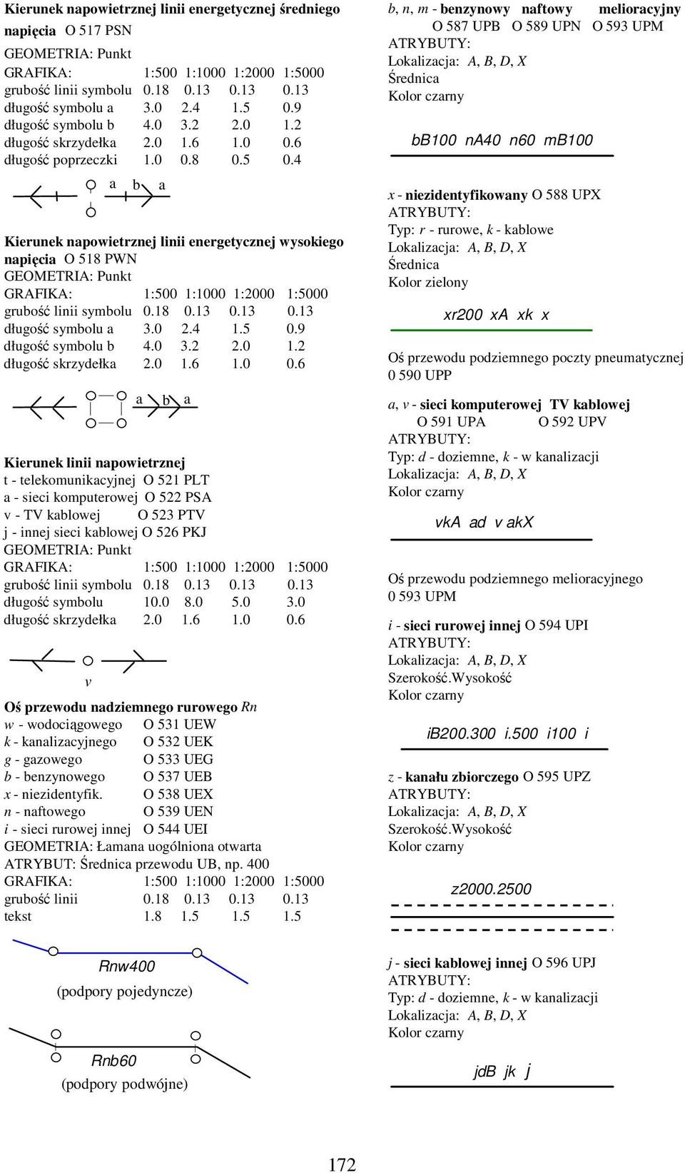 13 0.13 0.13 długość symbolu a 3.0 2.4 1.5 0.9 długość symbolu b 4.0 3.2 2.0 1.2 długość skrzydełka 2.0 1.6 1.0 0.