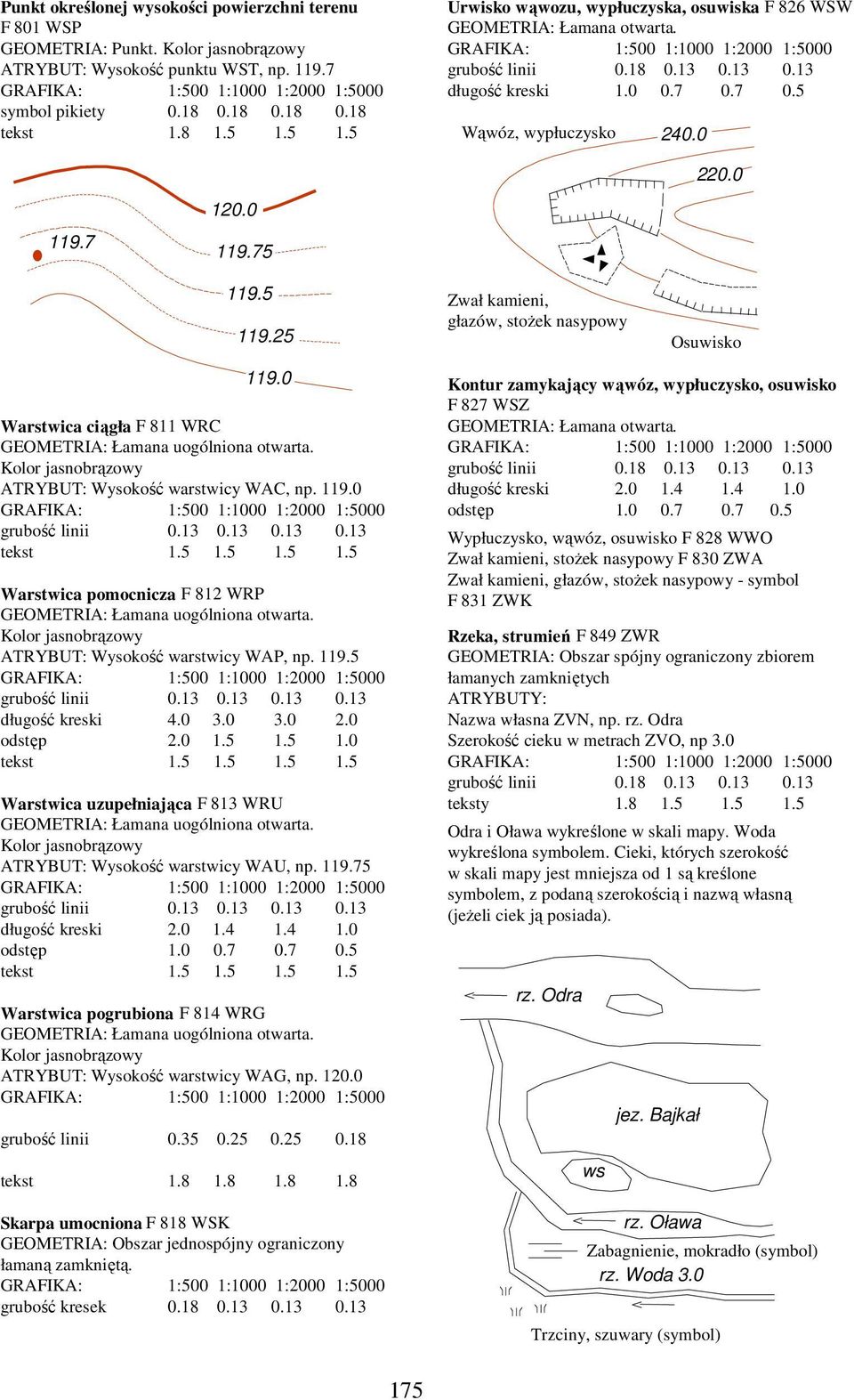 5 119.25 119.0 Warstwica ciągła F 811 WRC GEOMETRIA: Łamana uogólniona otwarta. Kolor jasnobrązowy ATRYBUT: Wysokość warstwicy WAC, np. 119.0 grubość linii 0.13 0.13 0.13 0.13 tekst 1.5 1.5 1.5 1.5 Warstwica pomocnicza F 812 WRP GEOMETRIA: Łamana uogólniona otwarta.