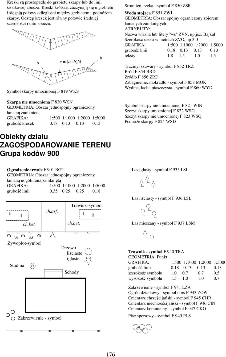 a c = (a+b)/4 Symbol skarpy umocnionej F 819 WKS Skarpa nie umocniona F 820 WSN GEOMETRIA: Obszar jednospójny ograniczony łamaną zamkniętą. grubość kresek 0.18 0.13 0.