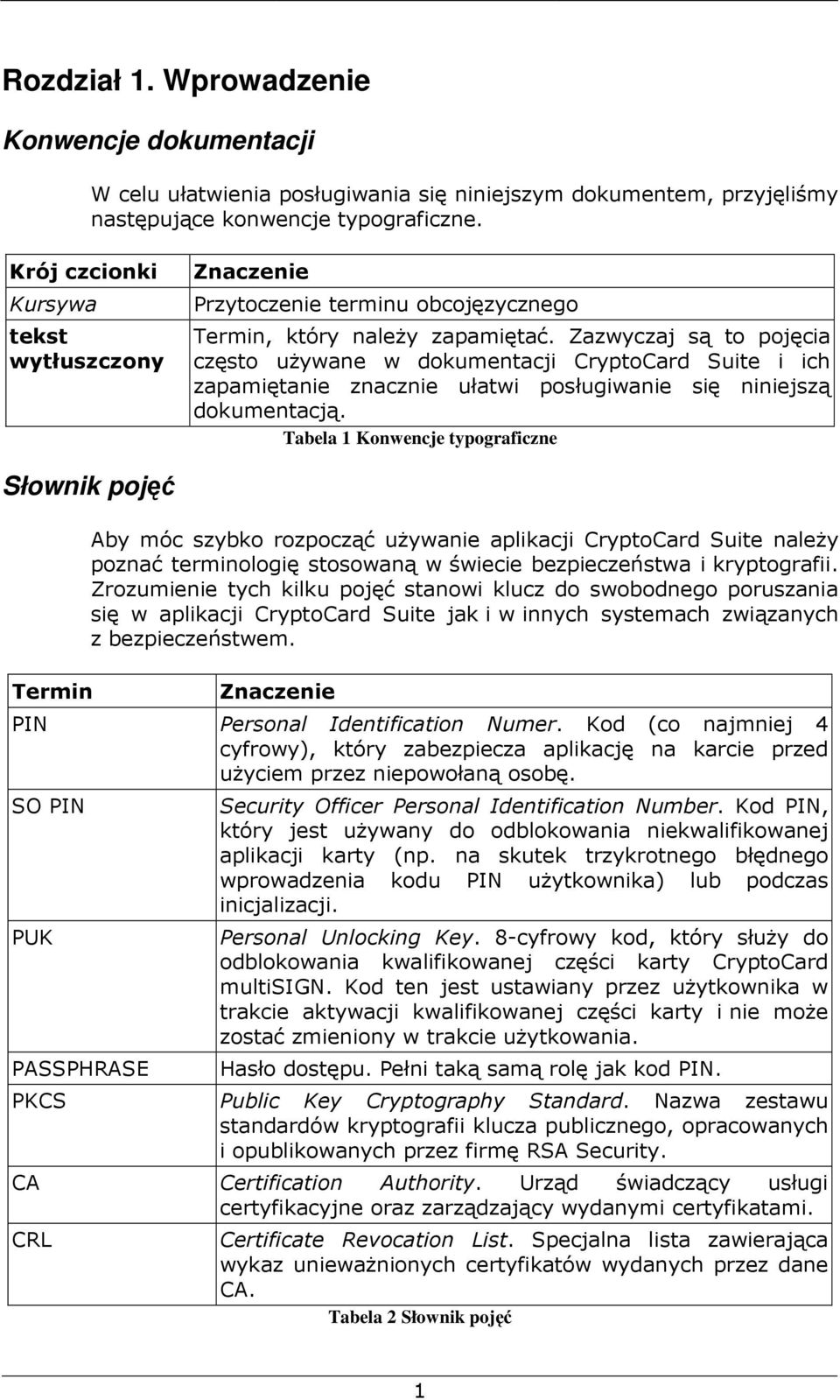 Zazwyczaj są to pojęcia często używane w dokumentacji CryptoCard Suite i ich zapamiętanie znacznie ułatwi posługiwanie się niniejszą dokumentacją.