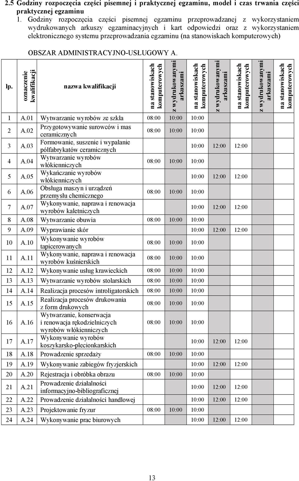 egzaminu (na stanowiskach komputerowych) OBSZAR ADMINISTRACYJNO-USŁUGOWY A. lp.