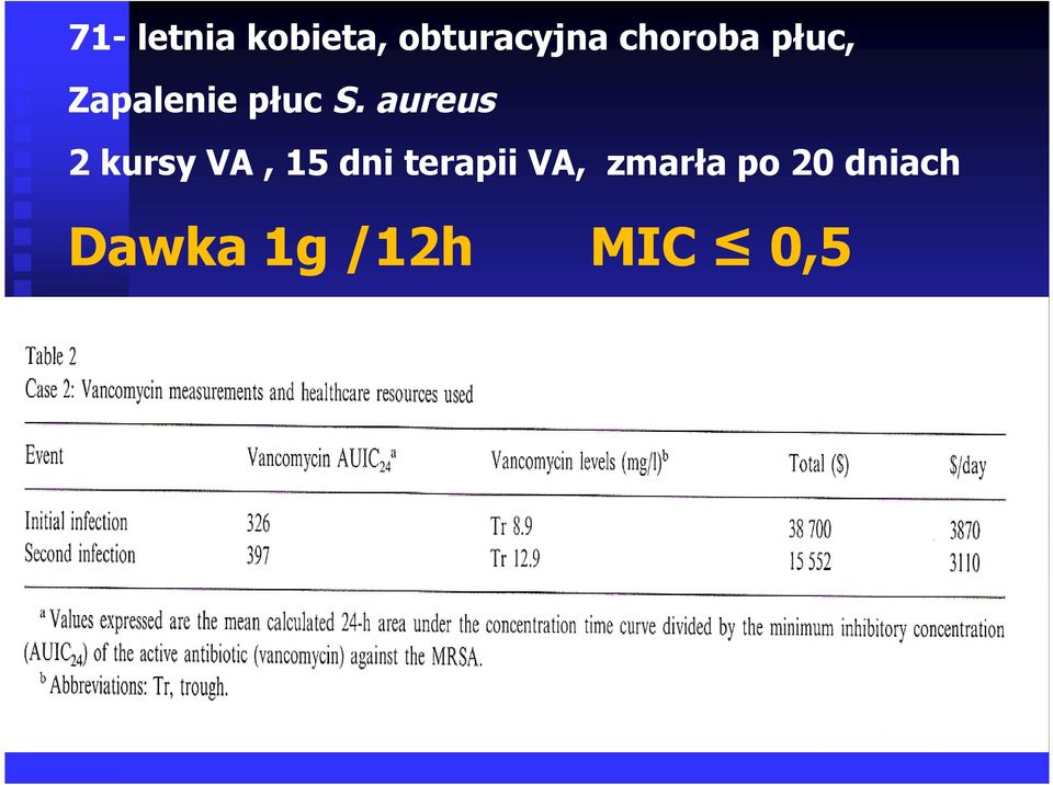 aureus 2 kursy VA, 15 dni terapii