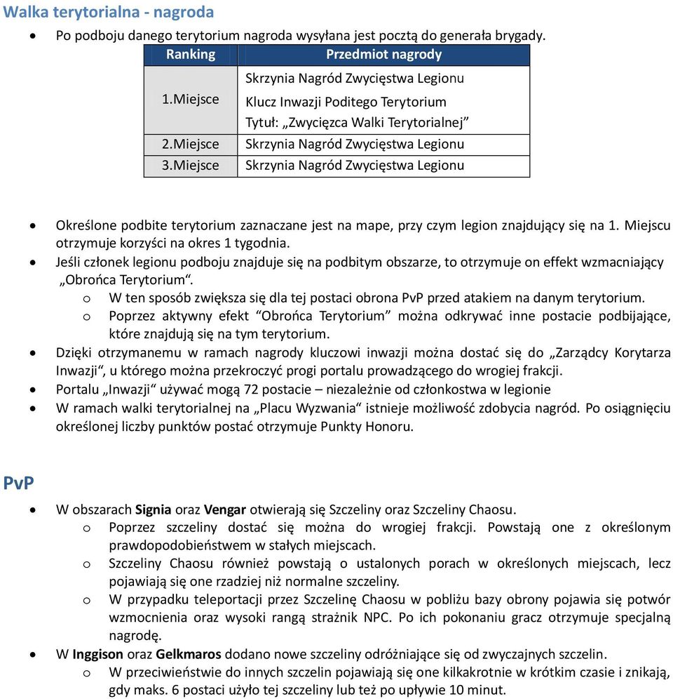 podbite terytorium zaznaczane jest na mape, przy czym legion znajdujący się na 1. Miejscu otrzymuje korzyści na okres 1 tygodnia.