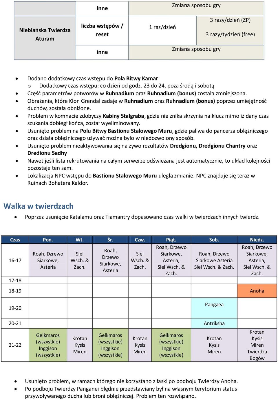 Obrażenia, które Klon Grendal zadaje w Ruhnadium oraz Ruhnadium (bonus) poprzez umiejętność duchów, została obniżone.