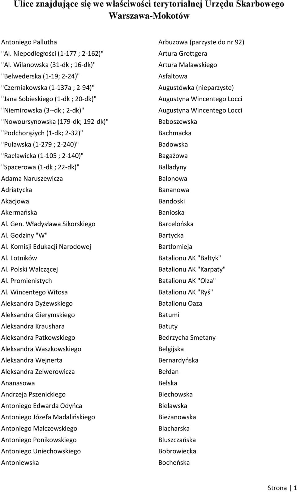 (1-dk; 2-32)" "Puławska (1-279 ; 2-240)" "Racławicka (1-105 ; 2-140)" "Spacerowa (1-dk ; 22-dk)" Adama Naruszewicza Adriatycka Akacjowa Akermaoska Al. Gen. Władysława Sikorskiego Al. Godziny "W" Al.