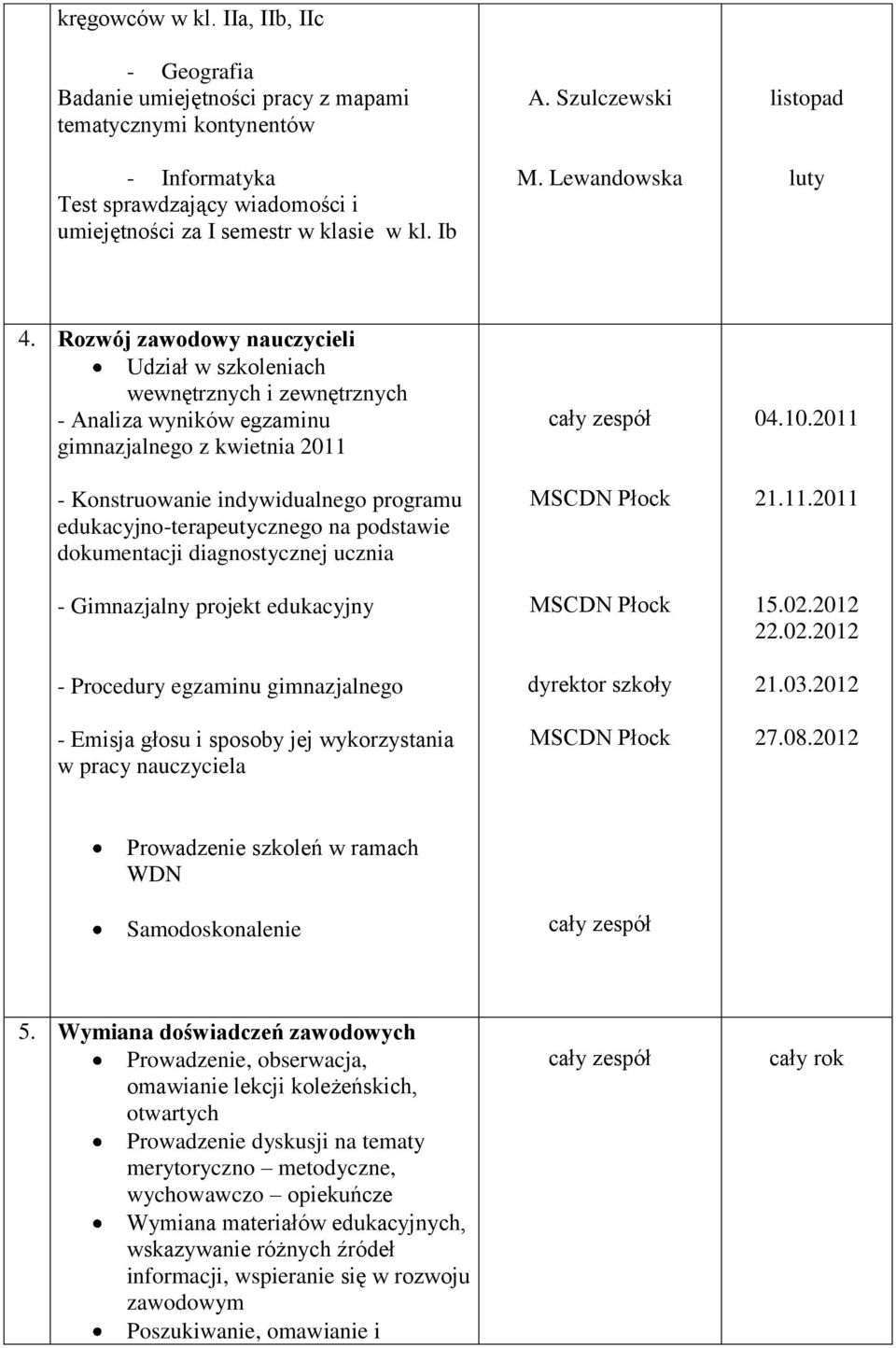 Rozwój zawodowy nauczycieli Udział w szkoleniach wewnętrznych i zewnętrznych - Analiza wyników egzaminu gimnazjalnego z kwietnia 2011 - Konstruowanie indywidualnego programu