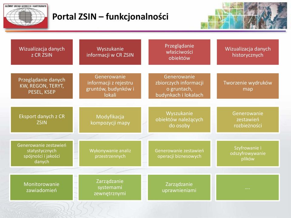 danych z CR ZSIN Modyfikacja kompozycji mapy Wyszukanie obiektów należących do osoby Generowanie zestawień rozbieżności Generowanie zestawień statystycznych spójności i jakości danych
