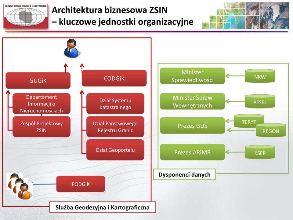 Minister Spraw Wewnętrznych PESEL Zespół Projektowy ZSIN Dział Państwowego Rejestru Granic Prezes