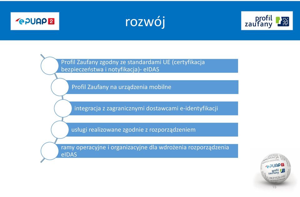 zagranicznymi dostawcami e-identyfikacji usługi realizowane zgodnie z