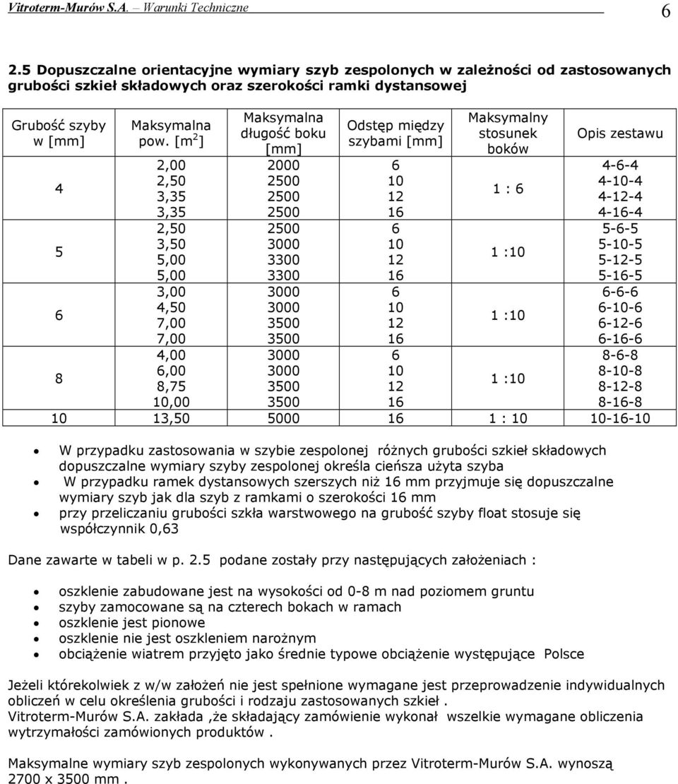 między szybami 6 10 12 16 6 10 12 16 6 10 12 16 6 10 12 16 Maksymalny stosunek bokñw 1 : 6 1 :10 1 :10 1 :10 Opis zestawu 4-6-4 4-10-4 4-12-4 4-16-4 5-6-5 5-10-5 5-12-5 5-16-5 6-6-6 6-10-6 6-12-6