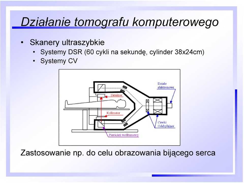 sekundę, cylinder 38x24cm) Systemy CV