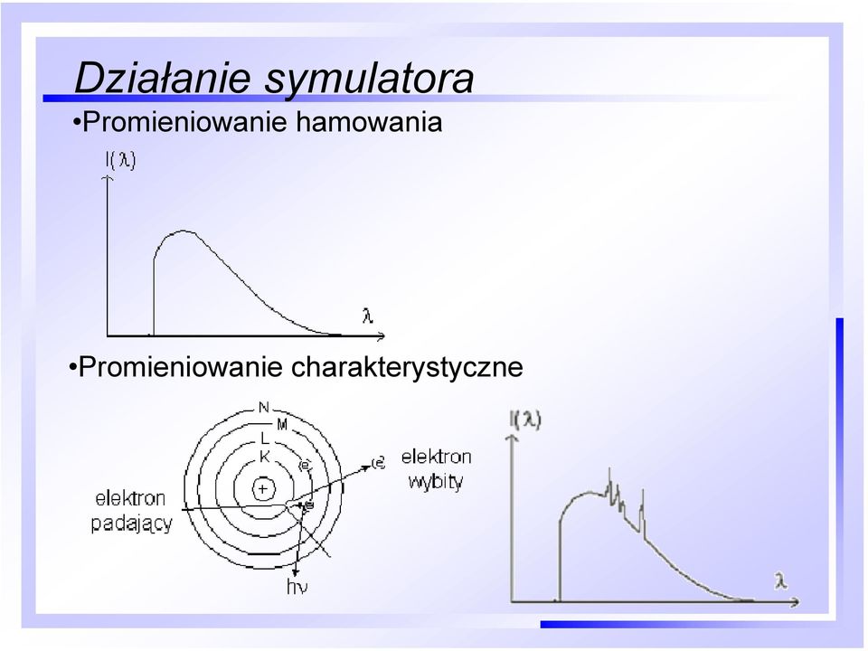 Promieniowanie