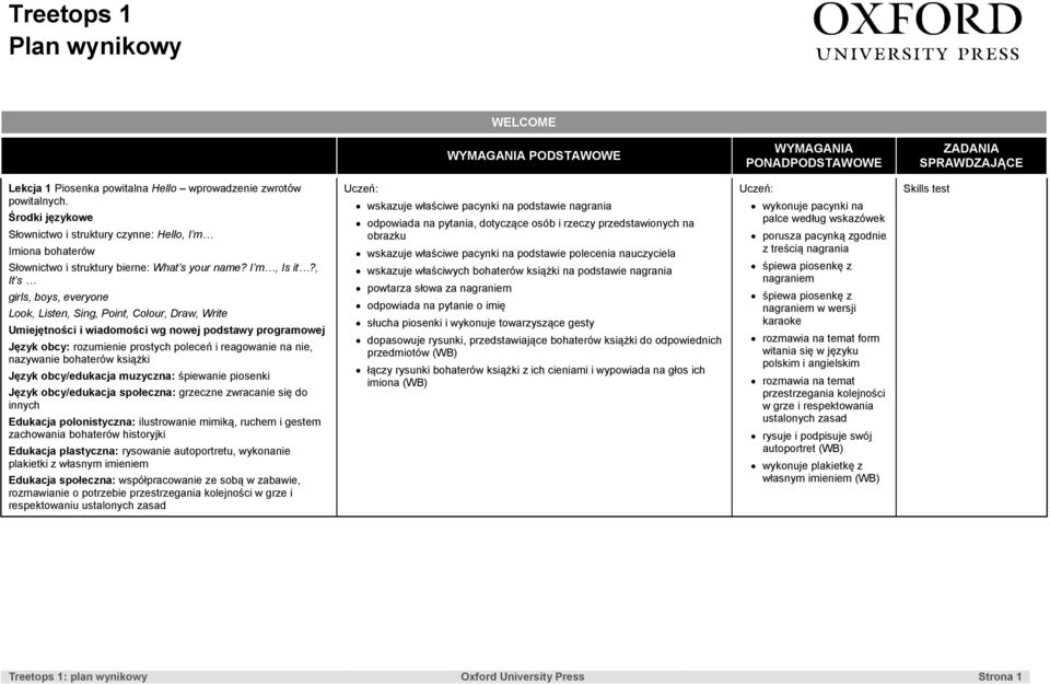 , It s girls, boys, everyone Look, Listen, Sing, Point, Colour, Draw, Write Umiejętności i wiadomości wg nowej podstawy programowej Język obcy:, nazywanie bohaterów książki Język obcy/edukacja
