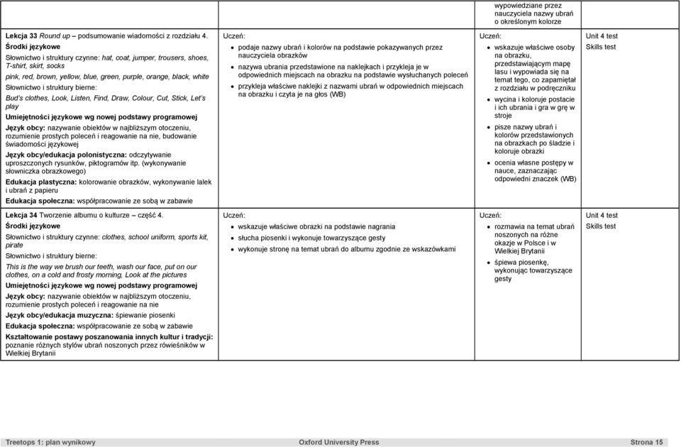 Let s play, budowanie świadomości językowej Język obcy/edukacja polonistyczna: odczytywanie uproszczonych rysunków, piktogramów itp.