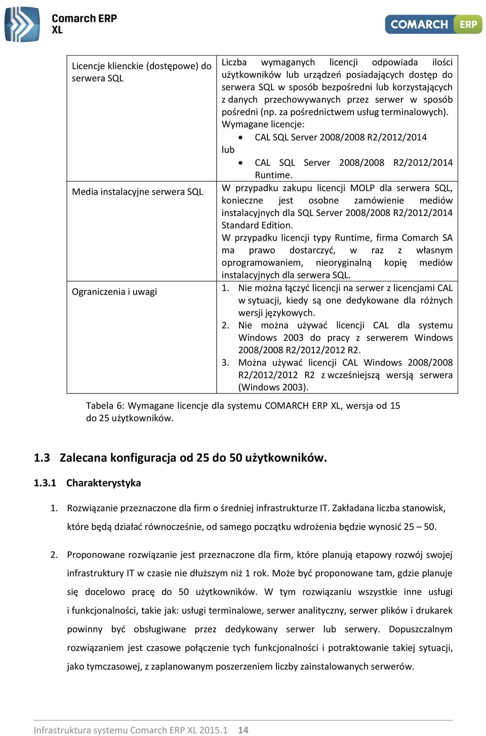 Wymagane licencje: CAL SQL Server 2008/2008 R2/2012/2014 lub CAL SQL Server 2008/2008 R2/2012/2014 Runtime.