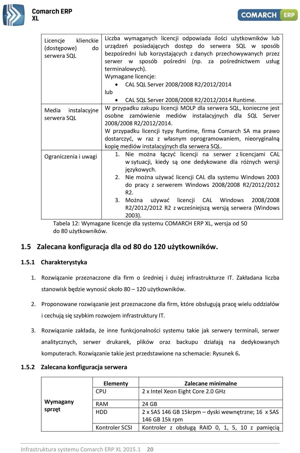 Wymagane licencje: CAL SQL Server 2008/2008 R2/2012/2014 lub CAL SQL Server 2008/2008 R2/2012/2014 Runtime.