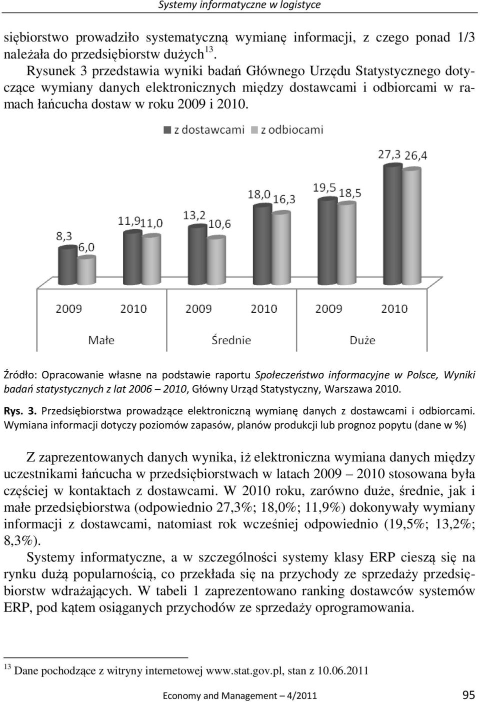 Źródło: Opracowanie własne na podstawie raportu Społeczeństwo informacyjne w Polsce, Wyniki badań statystycznych z lat 2006 2010, Główny Urząd Statystyczny, Warszawa 2010. Rys. 3.