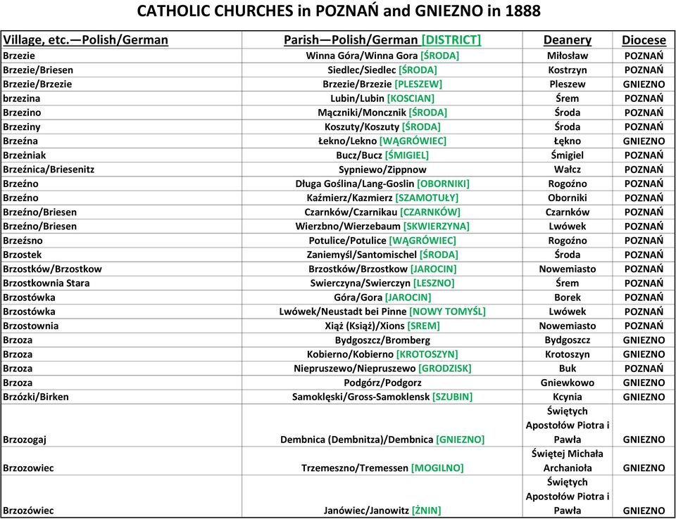 Brzeźnica/Briesenitz Sypniewo/Zippnow Wałcz POZNAŃ Brzeźno Długa Goślina/Lang-Goslin [OBORNIKI] Rogoźno POZNAŃ Brzeźno Kaźmierz/Kazmierz [SZAMOTUŁY] Oborniki POZNAŃ Brzeźno/Briesen Czarnków/Czarnikau