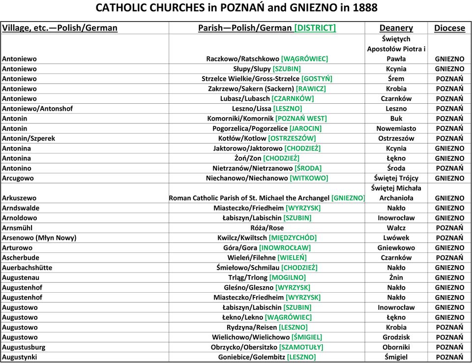 Pogorzelica/Pogorzelice [JAROCIN] Nowemiasto POZNAŃ Antonin/Szperek Kotłów/Kotlow [OSTRZESZÓW] Ostrzeszów POZNAŃ Antonina Jaktorowo/Jaktorowo [CHODZIEŻ] Kcynia GNIEZNO Antonina Żoń/Zon [CHODZIEŻ]