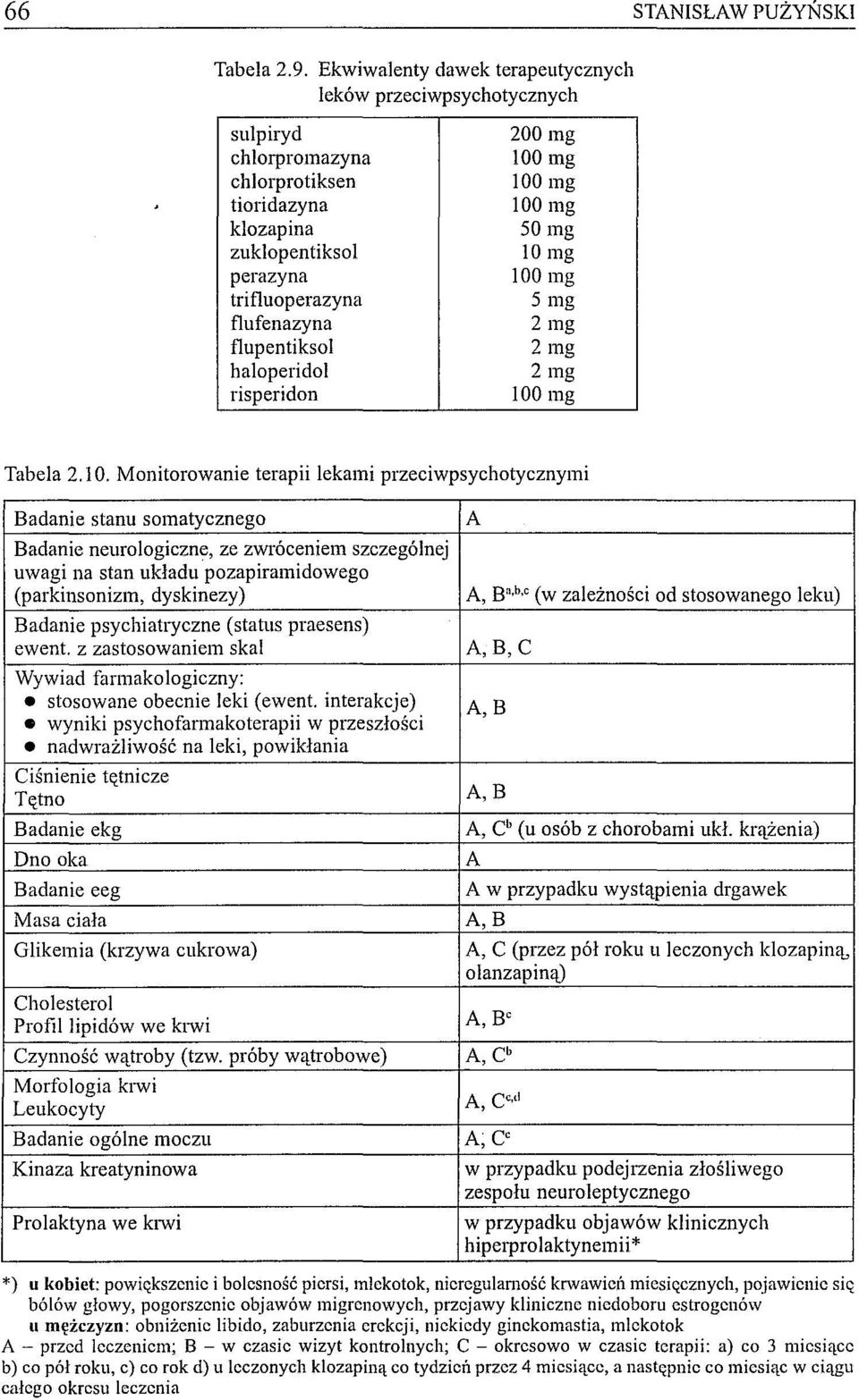 risperidon 200 mg 100