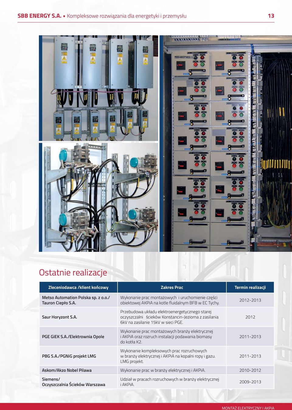 Przebudowa układu elektroenergetycznego starej oczyszczalni ścieków Konstancin-Jeziorna z zasilania 6kV na zasilanie 15kV w sieci PGE.