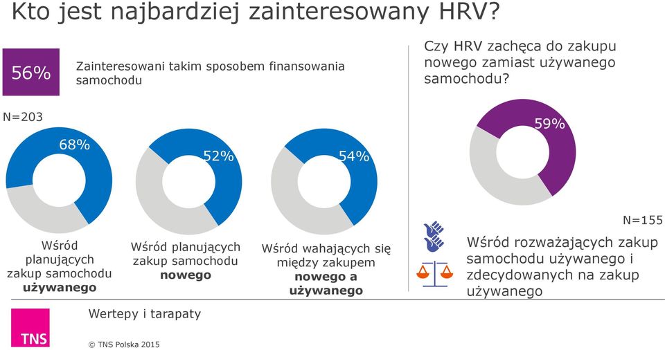 używanego samochodu?