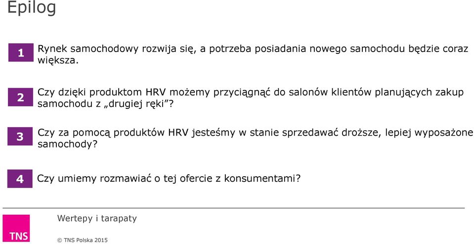 Czy dzięki produktom HRV możemy przyciągnąć do salonów klientów planujących zakup 2