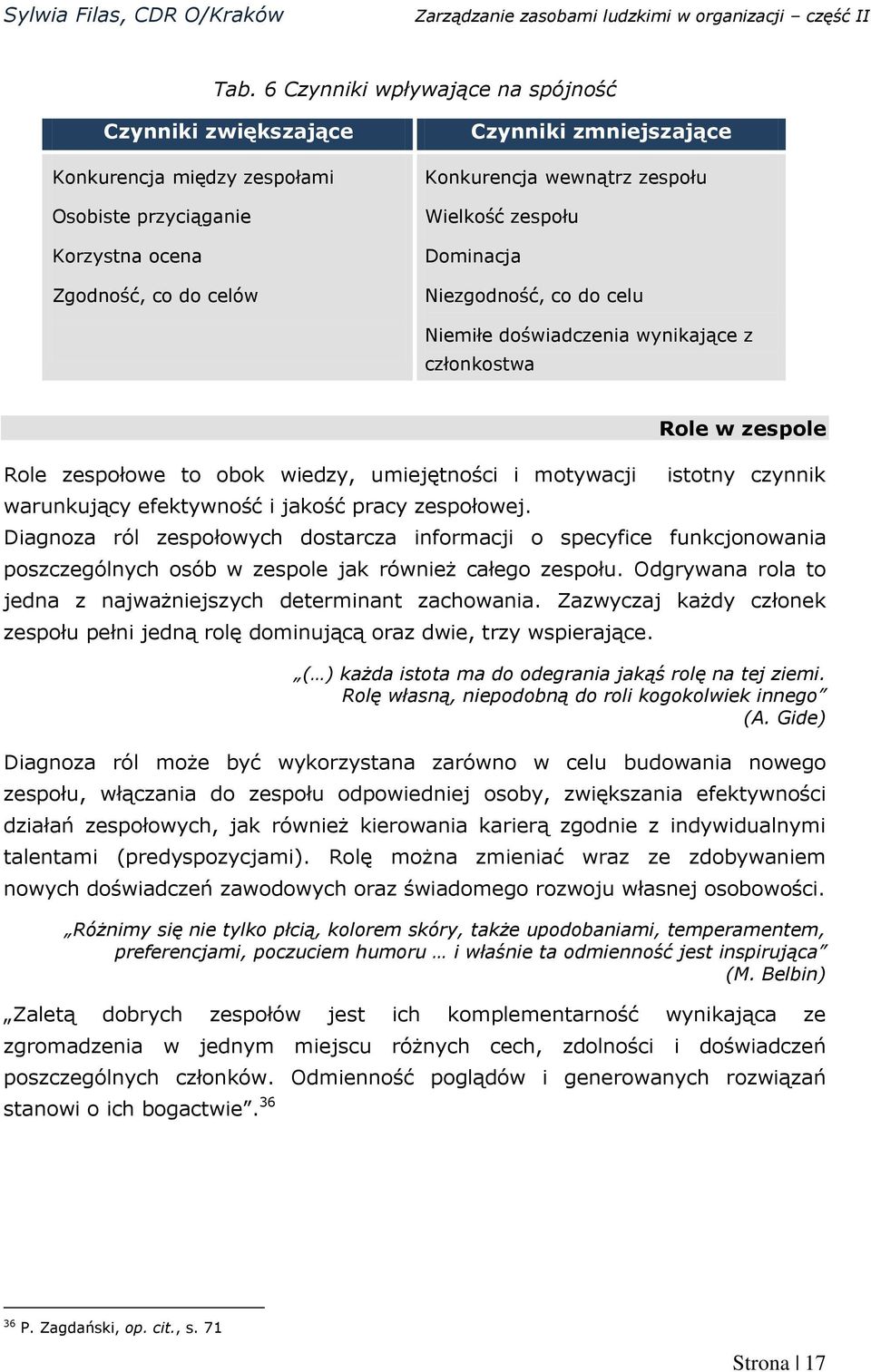 pracy zespołowej. Role w zespole istotny czynnik Diagnoza ról zespołowych dostarcza informacji o specyfice funkcjonowania poszczególnych osób w zespole jak również całego zespołu.