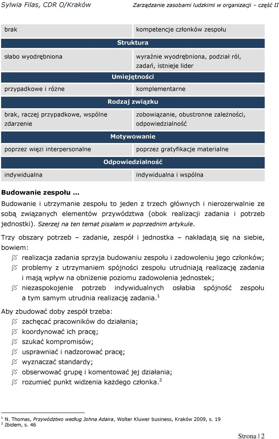 indywidualna i wspólna Budowanie zespołu Budowanie i utrzymanie zespołu to jeden z trzech głównych i nierozerwalnie ze sobą związanych elementów przywództwa (obok realizacji zadania i potrzeb