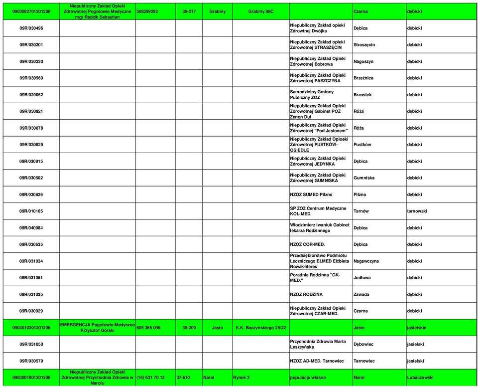 Jesionem" Róża 09R/030825 Niepubliczny Zakład Opioeki PUSTKÓW- OSIEDLE Pustków 09R/030915 JEDYNKA Dębica 09R/030502 GUMNISKA Gumniska 09R/030826 NZOZ SUMED Pilzno Pilzno 09R/010165 SP ZOZ Centrum