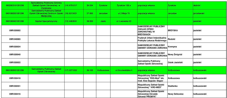 Lwowska 22 jasielski 09R/020002 09R/040085 09R/020034 09R/020040 SAMODZIELNY PUBLICZNY ZAKŁAD OPIEKI ZDROWOTNEJ W BRZYSKACH BRZYSKA Fryderyk Urban Indywidualna Praktyka Lekarza Rodzinnego Roztoki