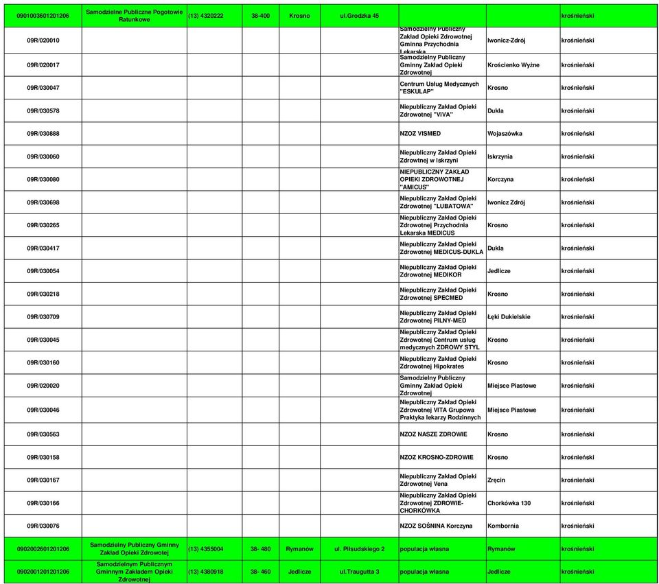 Wojaszówka 09R/030060 09R/030080 09R/030698 09R/030265 09R/030417 Zdrowtnej w Iskrzyni "AMICUS" "LUBATOWA" Przychodnia Lekarska MEDICUS Iskrzynia Korczyna Iwonicz Zdrój Krosno MEDICUS-DUKLA Dukla