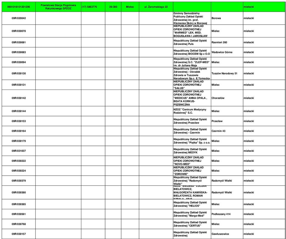 M Sp z O.O S.C. "ZLEP-MED" Mielec im. dr Juliana Maja - Ośrodek Tuszów Narodowy 51 Zdrowia w Tuszowie Narodowym Sp.c. E.