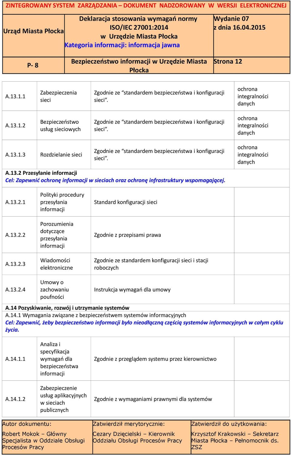 ochrona integralności danych A.13.2.