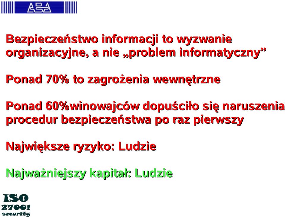 60%winowajców dopuściło się naruszenia procedur bezpieczeństwa