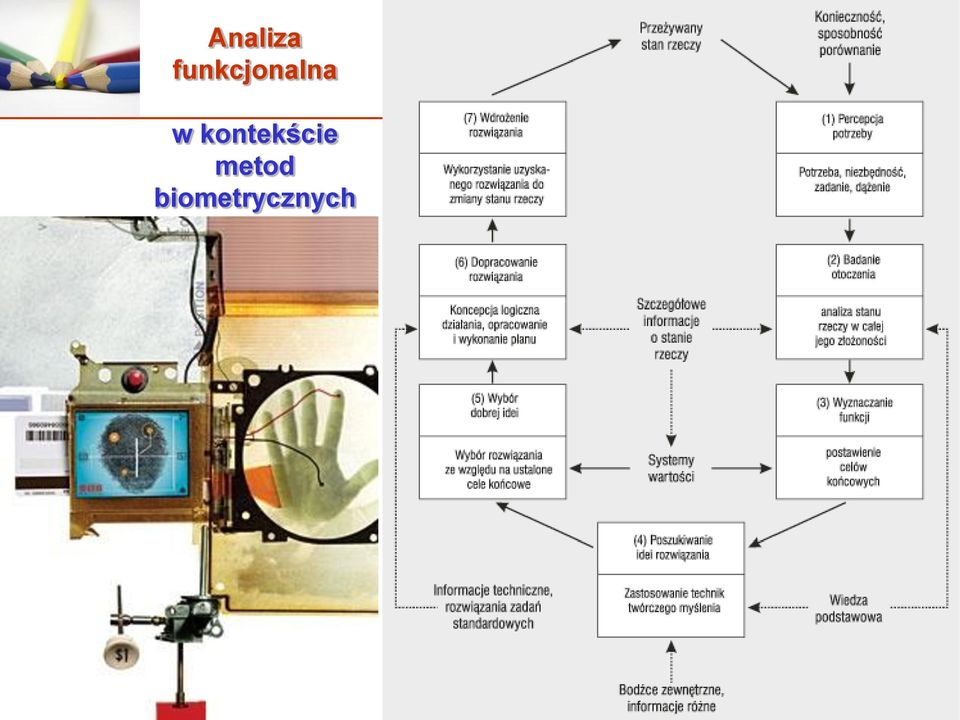 w kontekście