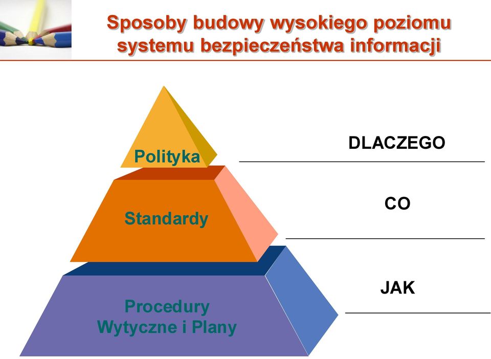 informacji Polityka Standardy