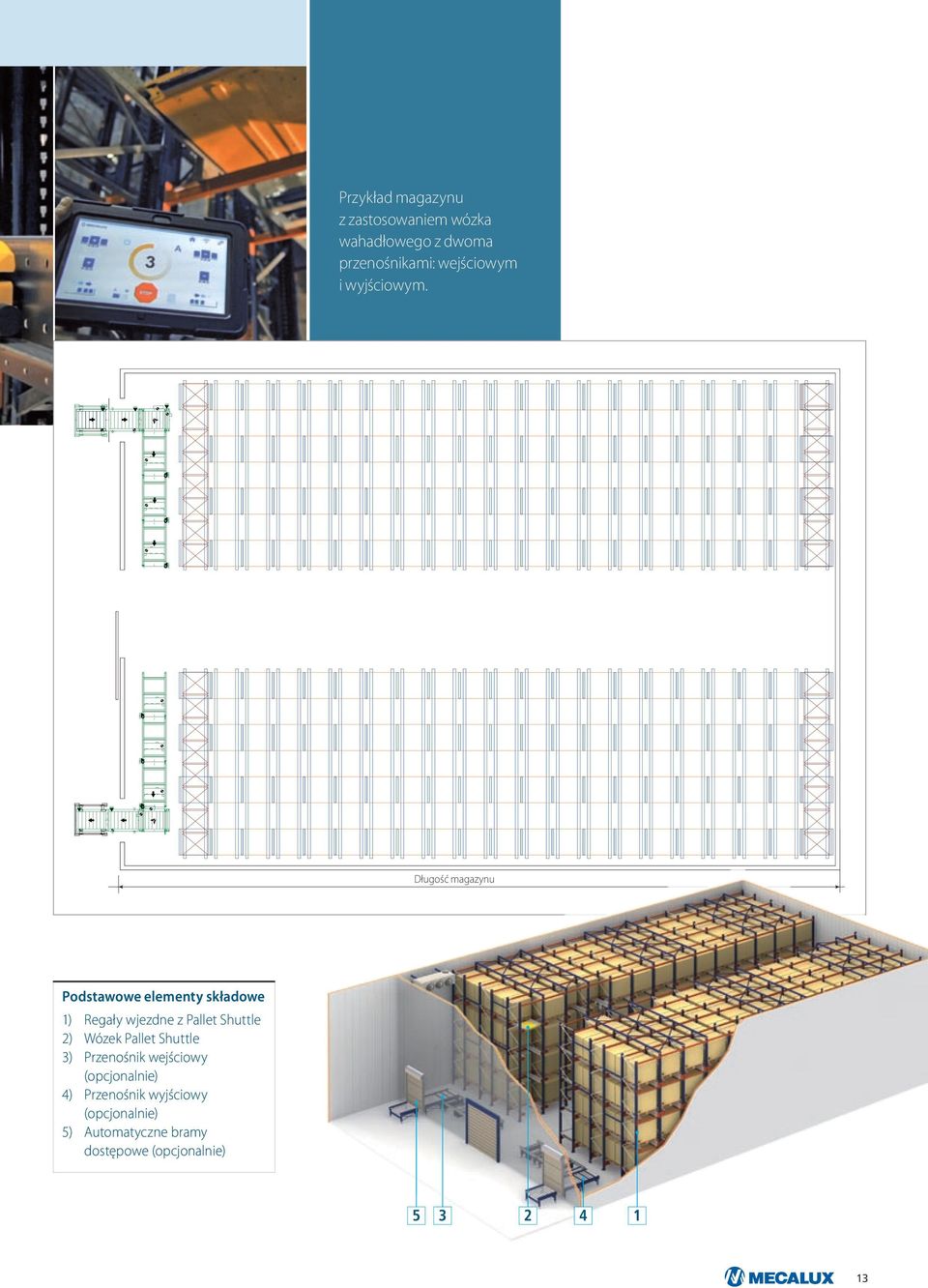 Długość magazynu Podstawowe elementy składowe 1) Regały wjezdne z Pallet Shuttle 2)