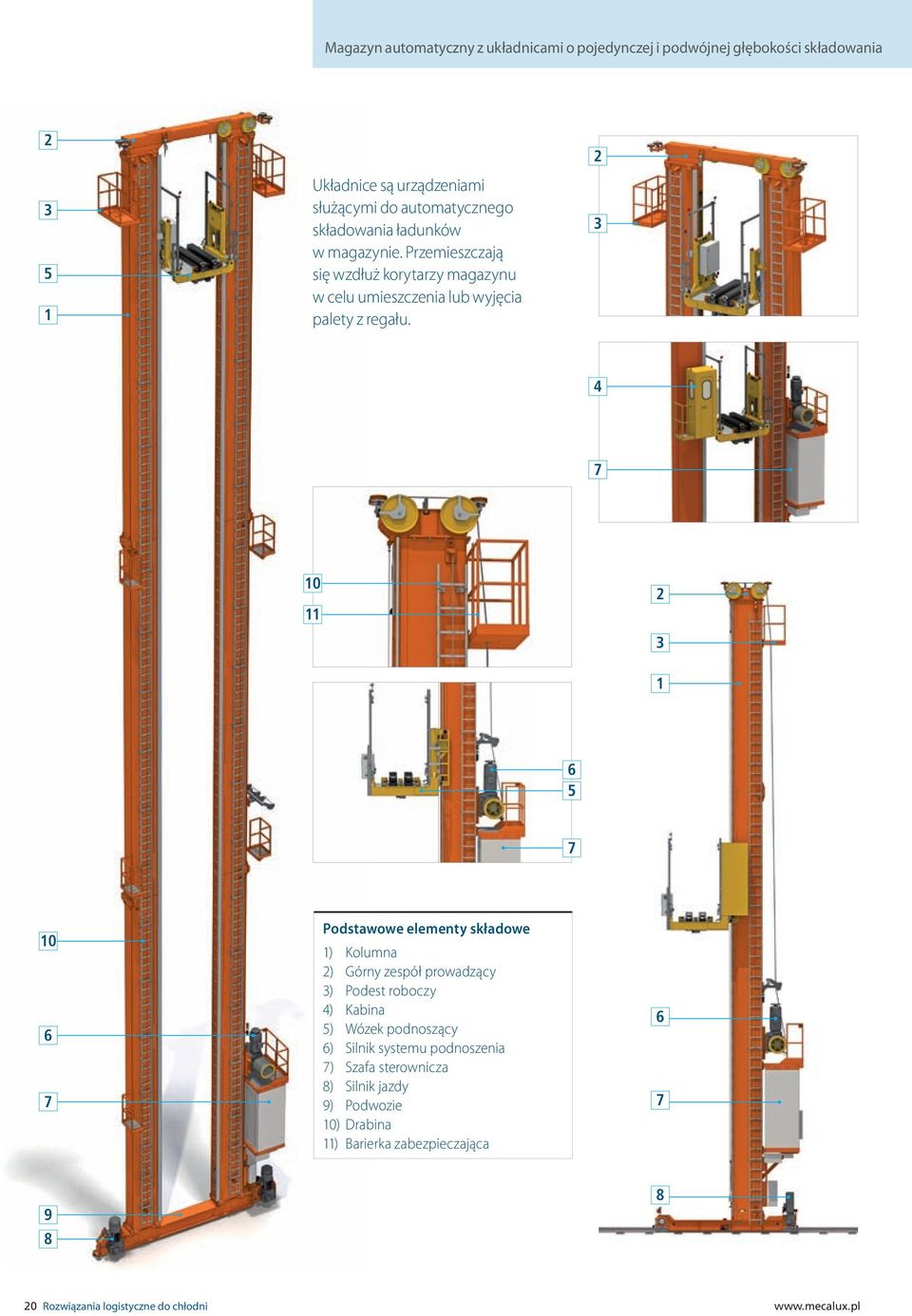 2 3 4 7 10 11 2 3 1 6 5 7 10 6 7 Podstawowe elementy składowe 1) Kolumna 2) Górny zespół prowadzący 3) Podest roboczy 4) Kabina 5) Wózek podnoszący 6)
