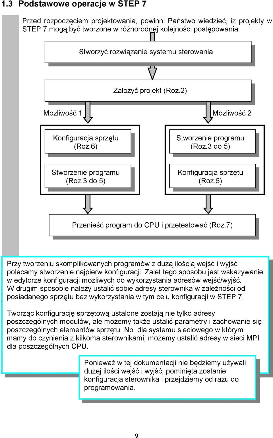 3 do 5) Konfiguracja sprzętu (Roz.6) Przenieść program do CPU i przetestować (Roz.7) Przy tworzeniu skomplikowanych programów z dużą ilością wejść i wyjść polecamy stworzenie najpierw konfiguracji.