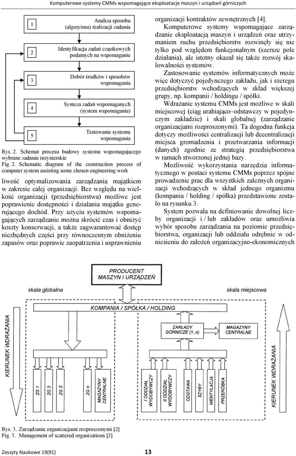 Schemat procesu budowy systemu wspomagającego wybrane zadania inżynierskie Fig. 2.