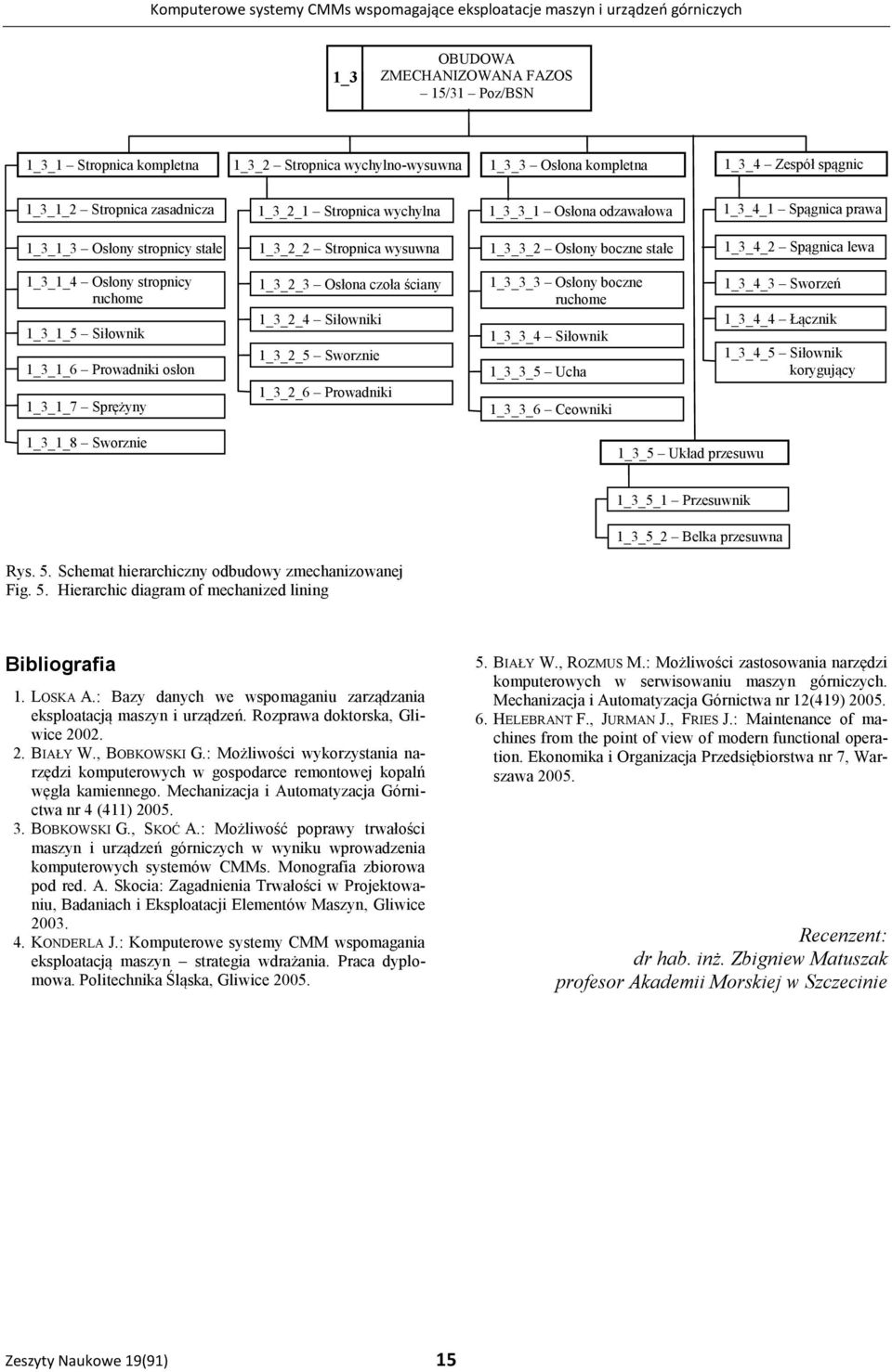 1_3_3_2 Osłony boczne stałe 1_3_4_2 Spągnica lewa 1_3_1_4 Osłony stropnicy ruchome 1_3_1_5 Siłownik 1_3_1_6 Prowadniki osłon 1_3_1_7 Sprężyny 1_3_2_3 Osłona czoła ściany 1_3_2_4 Siłowniki 1_3_2_5