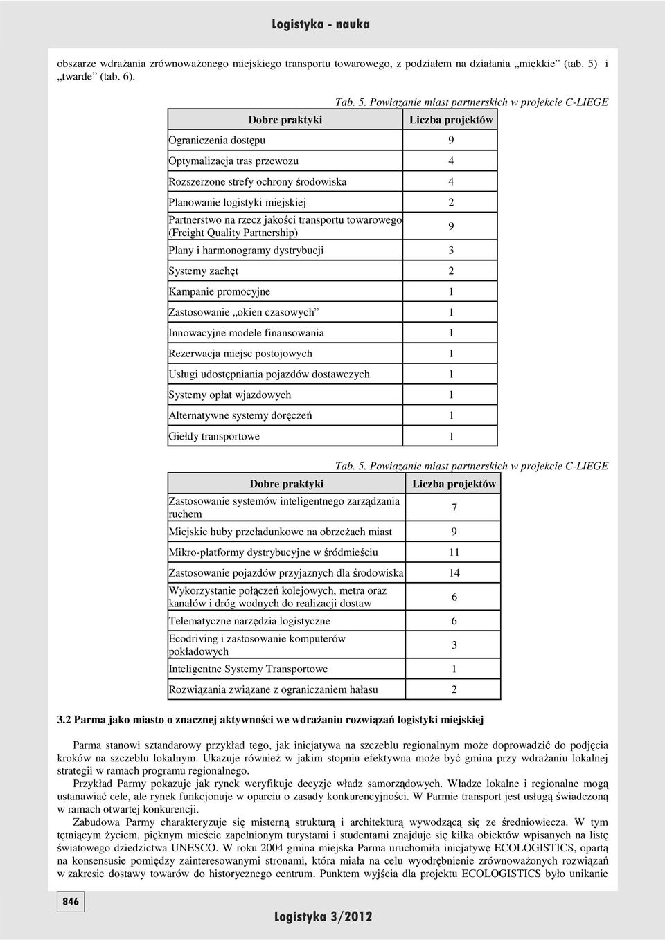 Powiązanie miast partnerskich w projekcie C-LIEGE Liczba projektów Ograniczenia dostępu 9 Optymalizacja tras przewozu 4 Rozszerzone strefy ochrony środowiska 4 Planowanie logistyki miejskiej 2