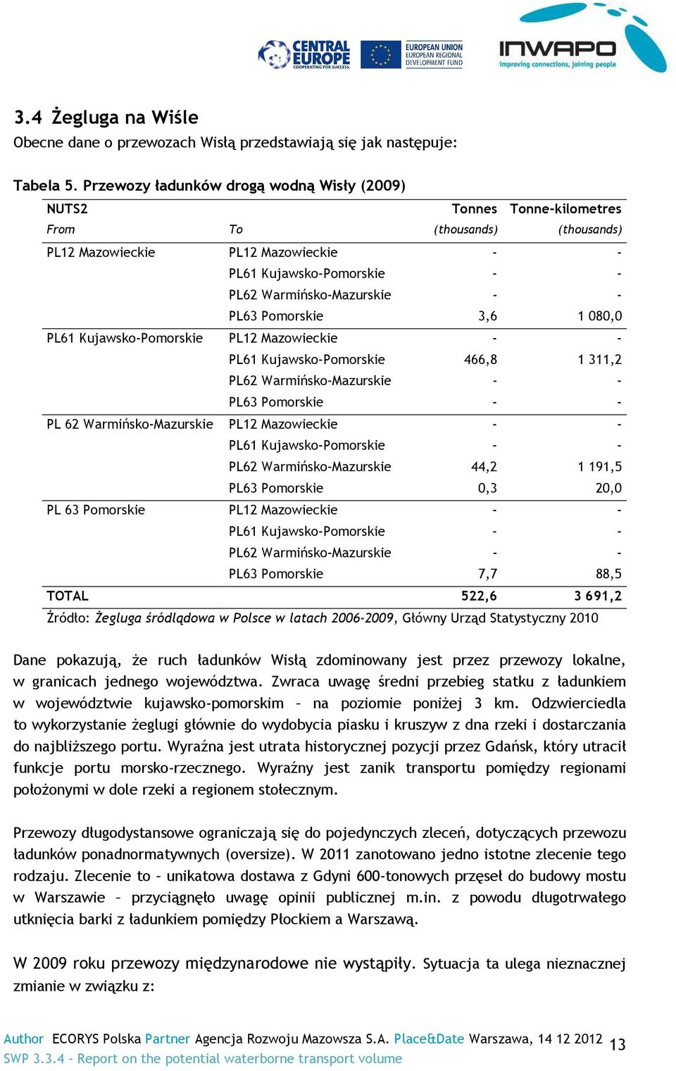 PL63 Pomorskie 3,6 1 080,0 PL61 Kujawsko-Pomorskie PL12 Mazowieckie - - PL61 Kujawsko-Pomorskie 466,8 1 311,2 PL62 Warmińsko-Mazurskie - - PL63 Pomorskie - - PL 62 Warmińsko-Mazurskie PL12